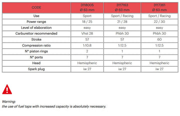 Lml Star 125 2 T [2013-2017] - Aluminium-Zylinder-Kit ø 63 Aluminium CVF2 Stift ø 15 Sport