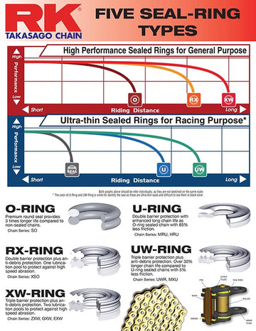 SUZUKI GSF 650 BANDIT [2007-2012] - XW ringkedja