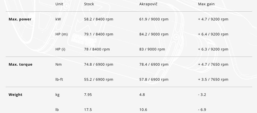 SUZUKI GSX 8 R [2022-2026] - Racing Line (Carbon) Auspuffanlage