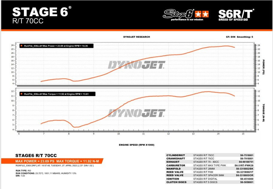 Beta RR Track 50 2T - trimsats cylinderavgas R/T