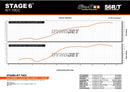 Peugeot XPS-Enduro 50 2T AM6 - Tuningkit Zylinder Kurbelwelle Auspuff R/T 70