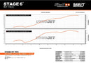Rieju MRX Enduro 50 2T AM6 - Auspuff ohne ESD R/T 70 - 80ccm