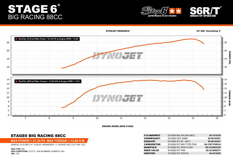 Aprilia SX 50 2T - Avgas utan ESD 80-90cc