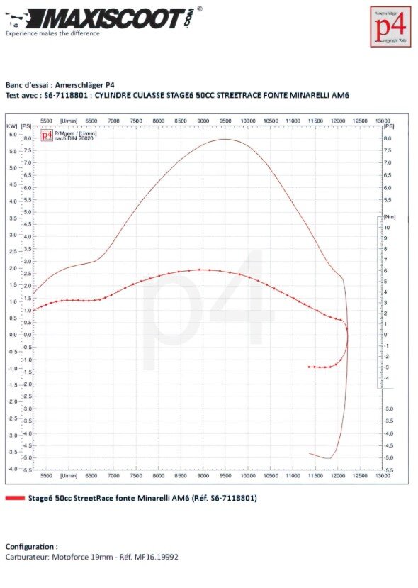 Beta RR SM 50 2T - trimsats cylinder avgassystem street race 50cc