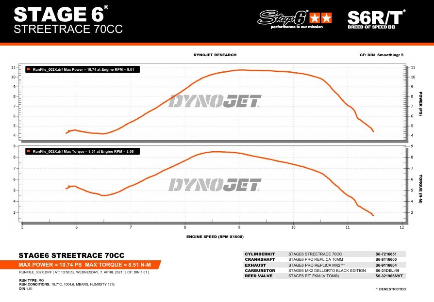 Aprilia SR Netscaper 50 2T LC - Exhaust Pro Replica MK2 Black