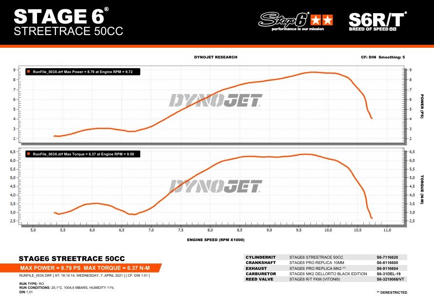 Aprilia SR Netscaper 50 2T LC - Exhaust Pro Replica MK2 Black