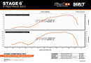 Aprilia SR Netscaper 50 2T LC - Exhaust Pro Replica MK2 Black