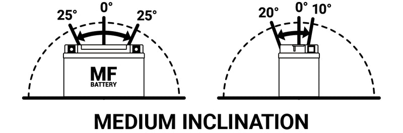 Yamaha Fzs 1000 [TECNIUM] - Wartungsfreie Batterie mit Säurepack - BT14B-BS