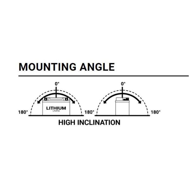 Honda Cb 600 [BS BATTERI] - Litiumjärnfosfat - BSLi-02 MAX