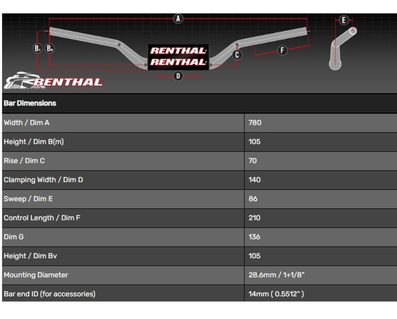 Ducati Hypermotard 950 [RENTHAL] - Handlebar Street Naked