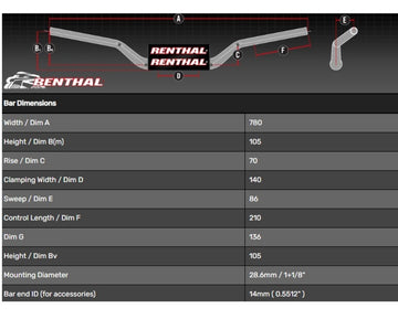Triumph Tiger 900 Rally Pro [RENTHAL] - Handlebar Street Naked
