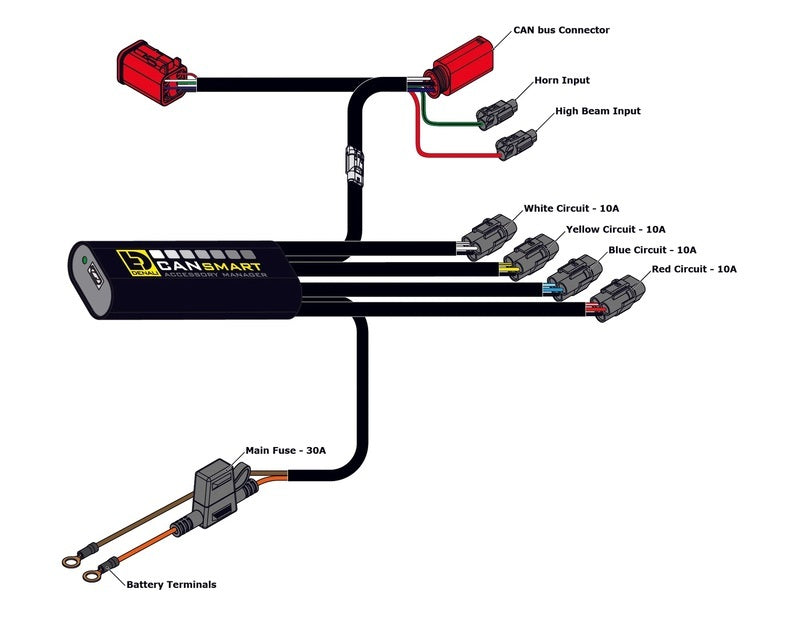 Husqvarna Norden 901 [DENALI] - CANsmart™ Kit S4