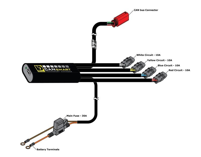 Harley Davidson Pan America 1250 [DENALI] - CANsmart™ Kit DM