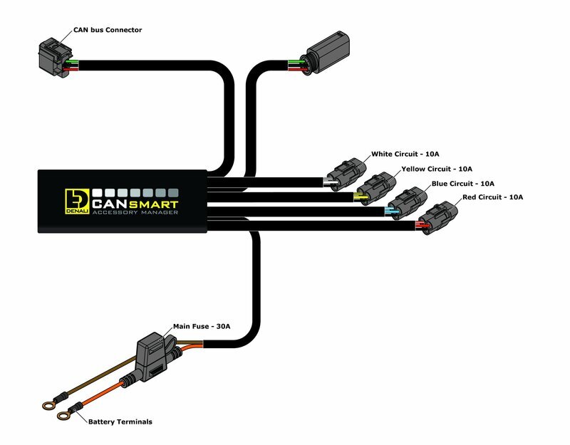 Ktm 790 Duke [DENALI] - CANsmart™ Kit DM