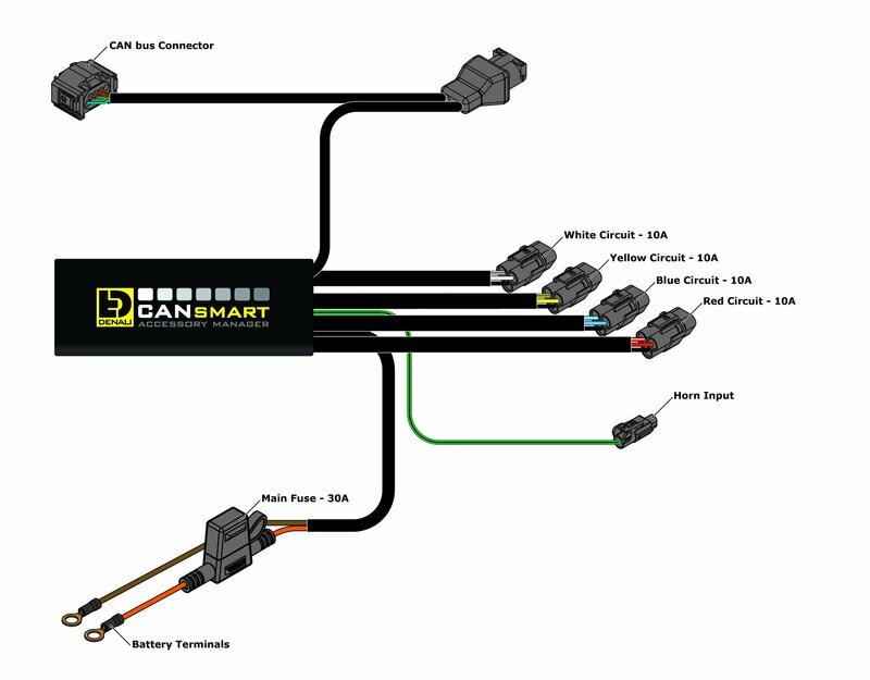 Bmw F 850 Gs [DENALI] - CANsmart™ Kit DM
