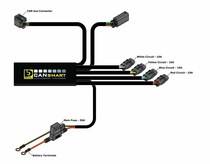 Bmw F 800 Gs Adventure [DENALI] - CANsmart™ Kit D7