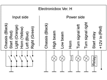 Harley Davidson – Version H Elektronikbox - 0