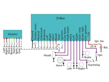 Harley Davidson - Version D Elektronikbox - 0