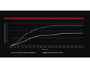 Harley Davidson V-Rod Note [2002-2017] -Hydro-koppling-3