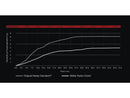 Harley Davidson V-Rod Note [2002-2017] -Hydro-koppling-7
