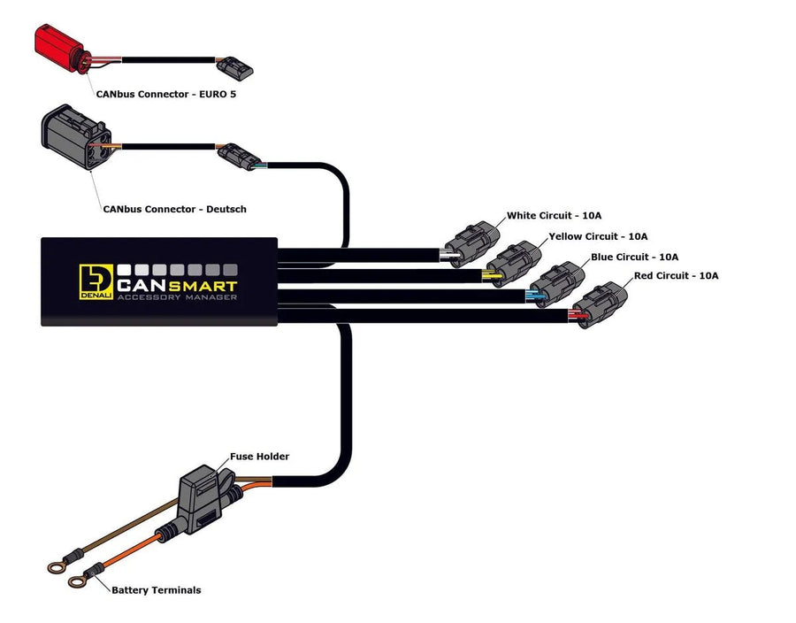 harley-davidson street [DENALI] – CANsmart™ Steuerung GEN II V-Twin